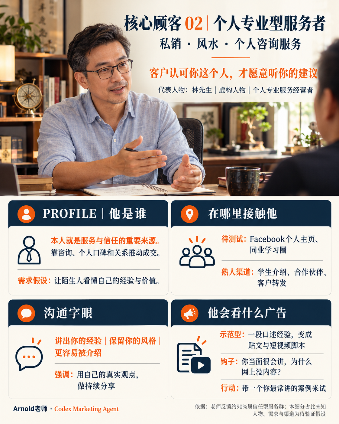 个人专业型服务者的虚构场景画像